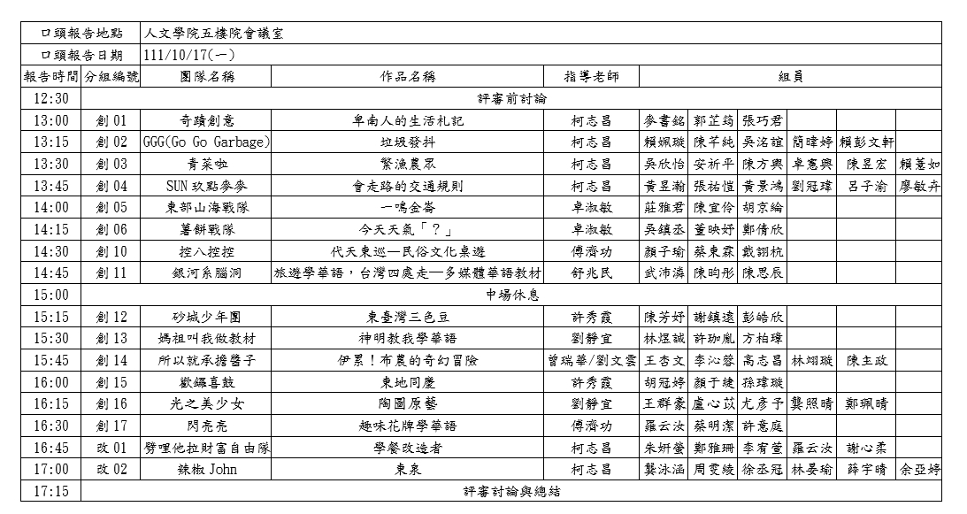 創意實用組